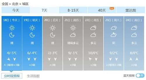今天的气温北京