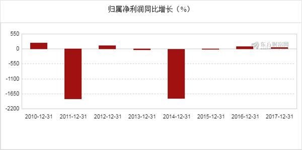 恒力股份(600346)2017年净利润17.2亿元 同比增长45.73%