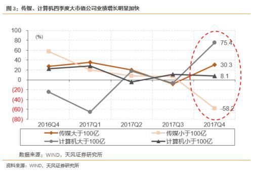 市场现阶段性逆转之势 这类股节前派红包