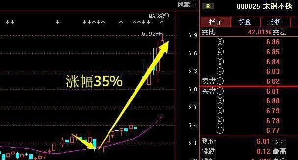 30年老股民一直盈利的王者指标：内盘外盘，牢记一年四季不用愁！