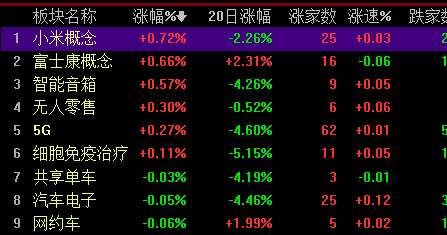 富士康抽了A股的血，行情何时能见大牛?大霄说:曙光就在眼前