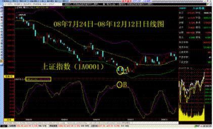 最实用的两个买卖诀窍，知道这2大信号，炒股不用愁随便都能翻倍