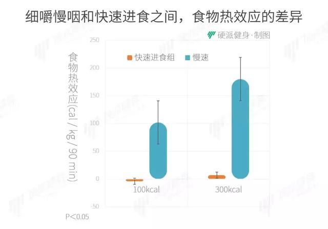 凭什么，这样吃饭就能瘦？