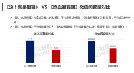 《这就是街舞》VS《热血街舞团》的世纪大战