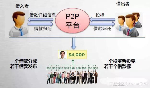 一p2p平台发“全体员工”署名公告:控制人欠薪失联，已报警