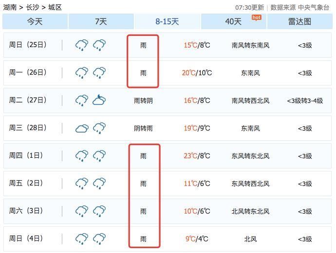 冷冷冷!强冷空气携雨雪来湖南拜年!这次雨要下到…