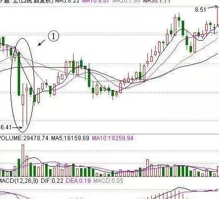 10年老股民揭秘简单实用的抓涨停板技巧,学会