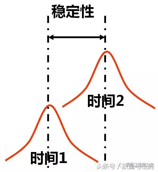 IATF16949质量管理体系MSA(测量系统分析)实
