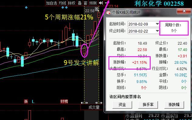 香港股神坦白：“MACD+KDJ”是股市100%赚钱指标曝光，盈利至今，