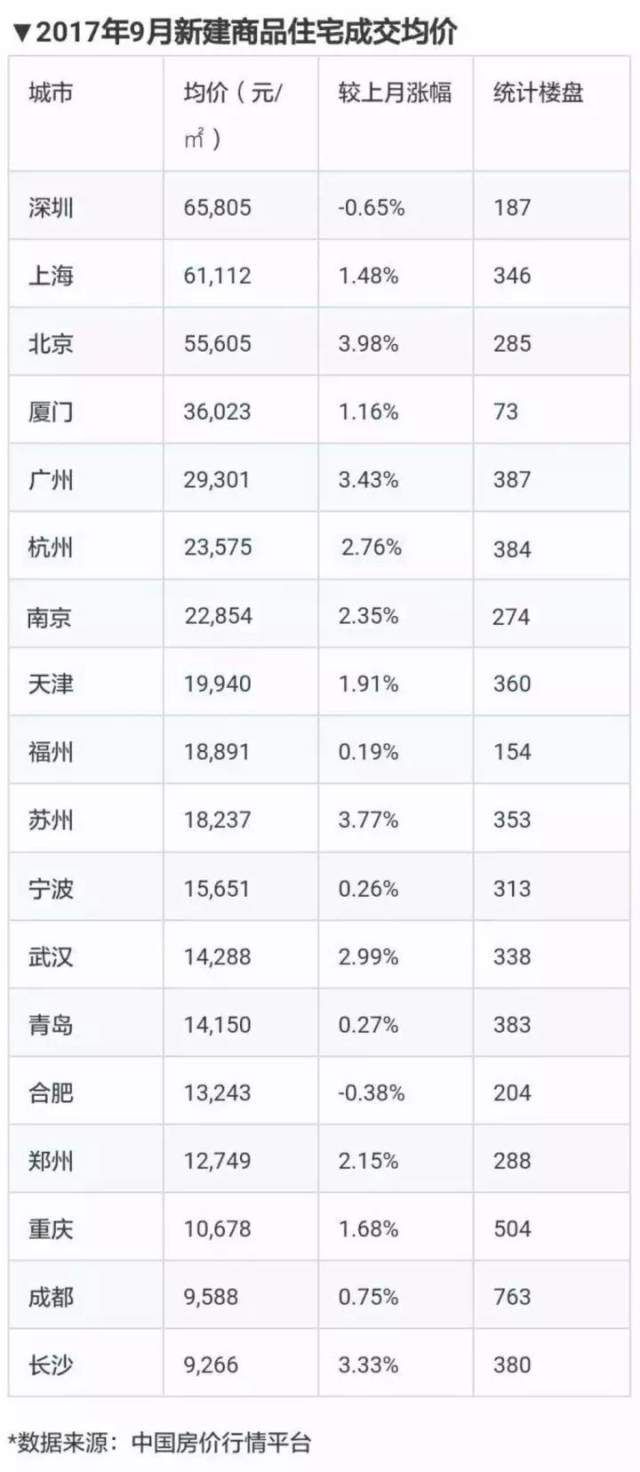 南充各区gdp和人均gdp_宜宾区县各项排名出炉,翠屏区多项第一,最意外的是...(2)