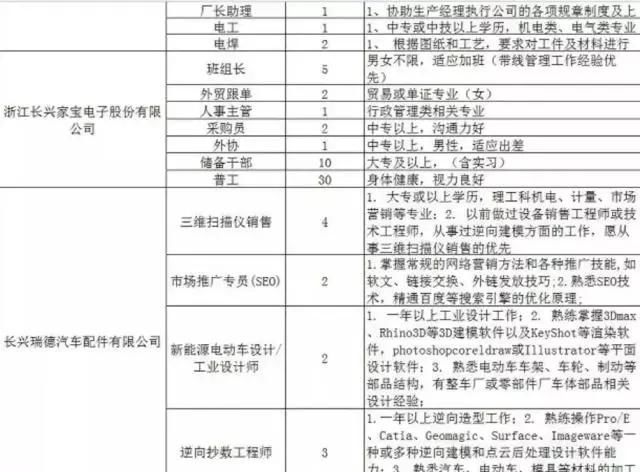 300家用人单位，15000个岗位等着你！