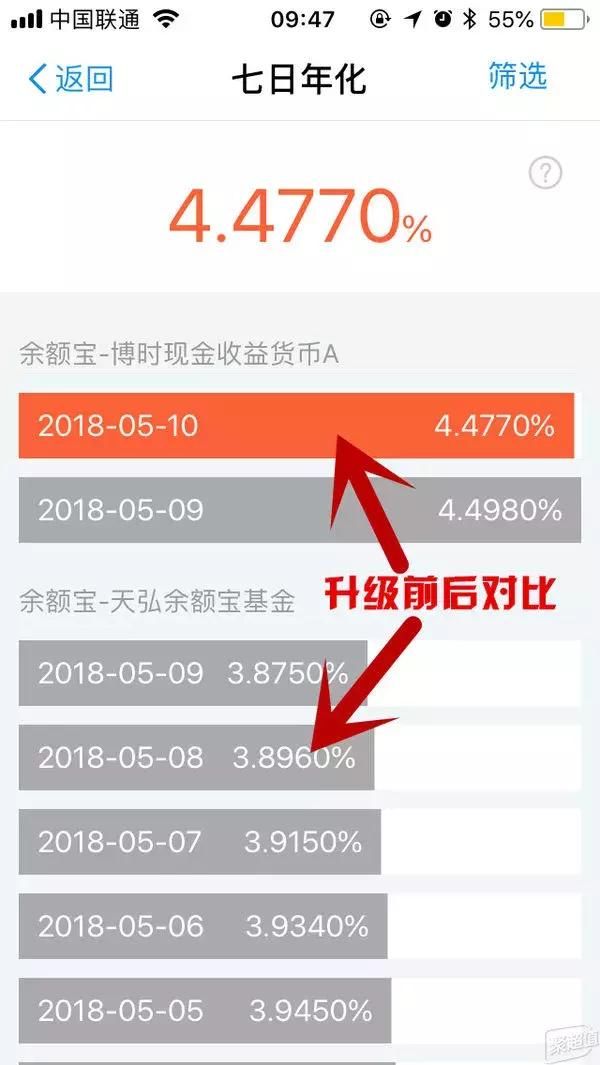 小编亲测升级后余额宝收益大增
