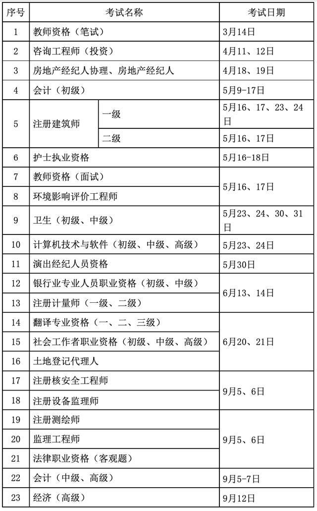 计算机专业技术人员职业资格