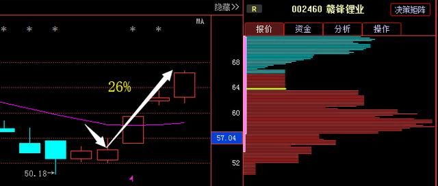 次新第一股58跌至6元,遭机构85亿增持,18年复制贵州燃气已成定局