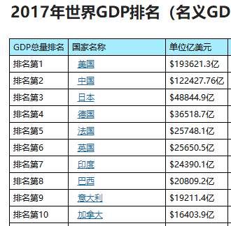 默克尔做了四任总理了，德国经济总量增加了多少呢?与美英法比比