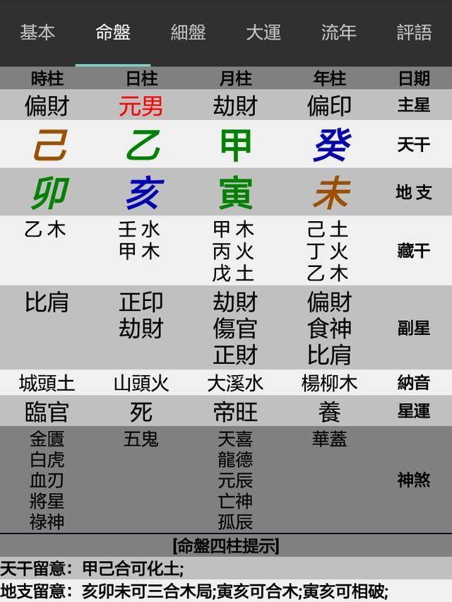 八字格局探析贵格