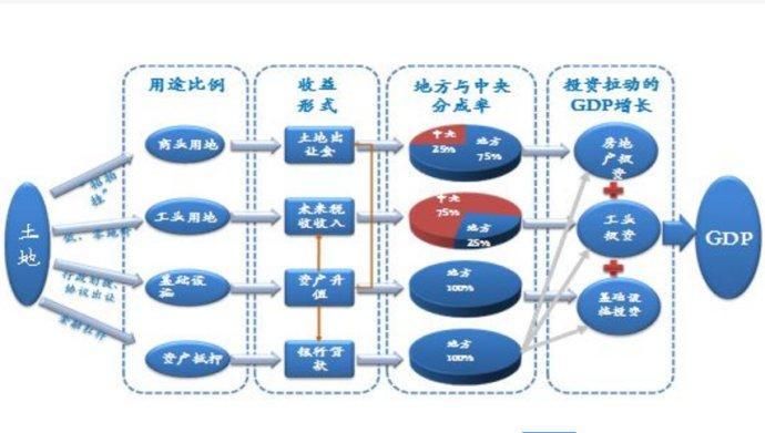 2020土地财政gdp占比_财政收入占gdp的比重