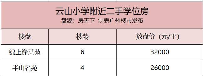 定了!这里是省一级小学地段!“2”字头可读名校!