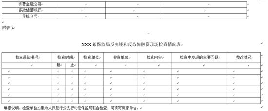 反洗钱内部控制制度