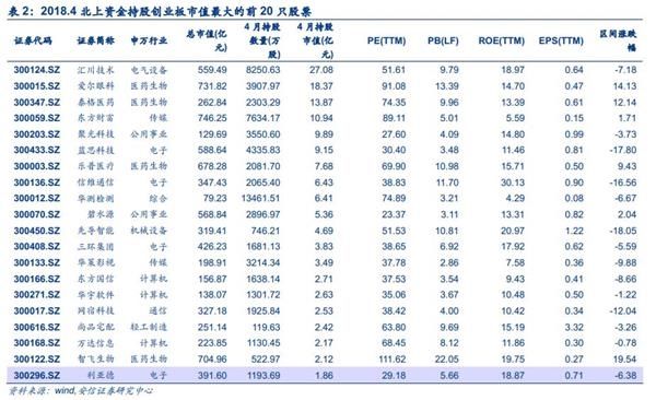 安信策略陈果:四大角度盘点创业板投资者行为