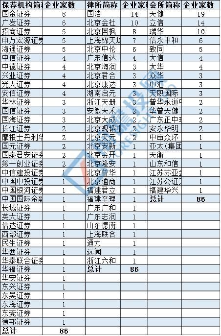 2017年86家IPO企业被否原因汇总!