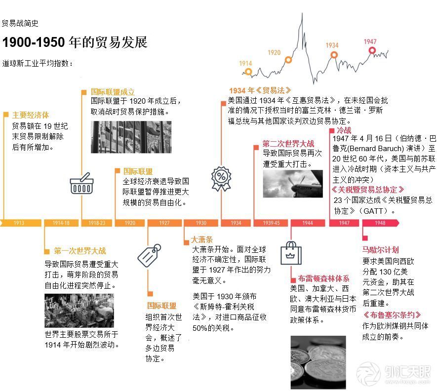 以史为鉴！中美风云再起时，回首全球贸易战百廿年 | 深度洞察