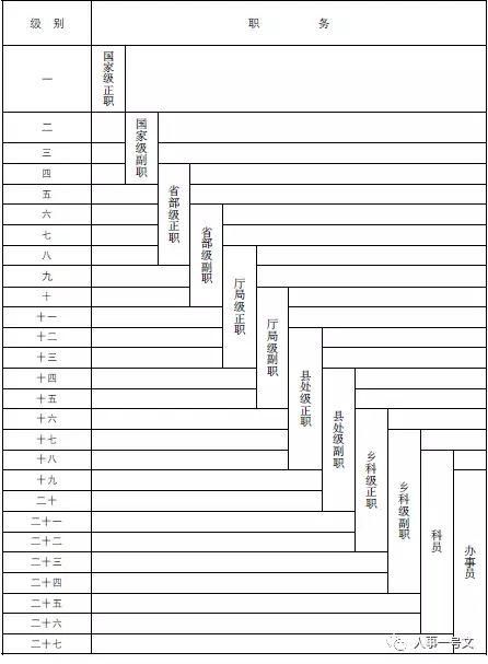 公务员工资如何确定的！