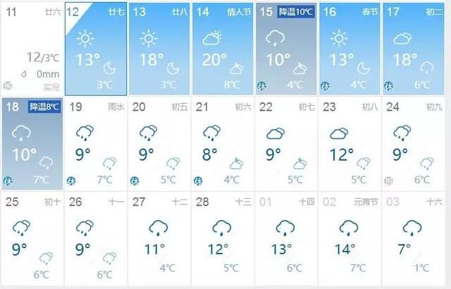 骤降10℃+寒潮，春节版“过山车”来了，湖南一秒又要入冬？