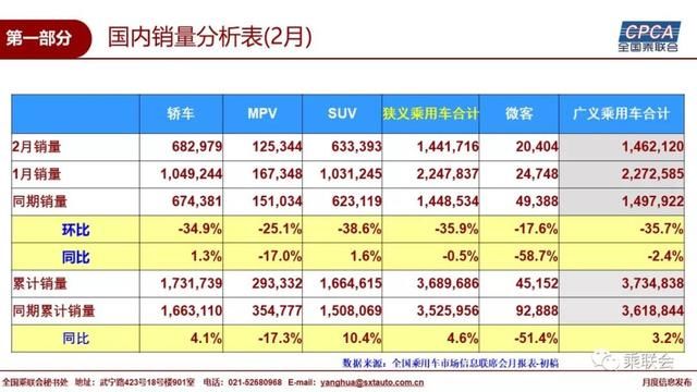 2018年2月全国乘用车市场分析及3月展望