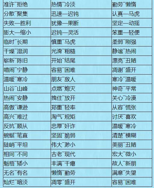 1000个近义词+反义词年年都考!赶紧记下来,再