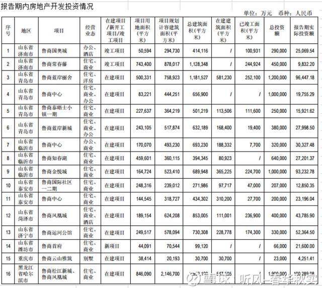 股市分析：鲁商置业如果破产清算值多少钱？