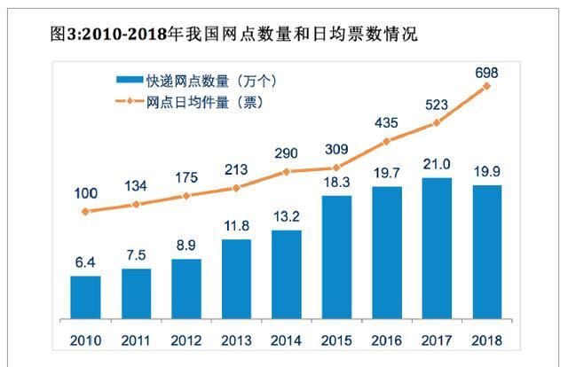 包裹正在等待揽收是什么意思