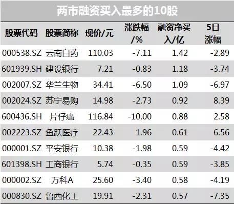 医药股挂了?你敢抄底吗?