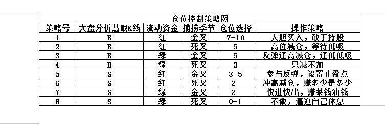 市场潜在下轮金叉热点，附:操盘手仓位控制20年心得