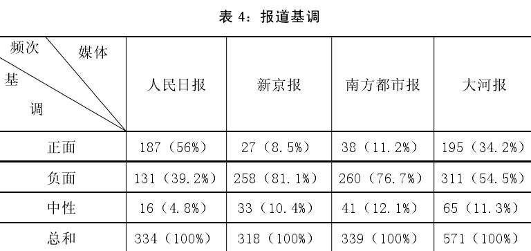 招聘过滤河南人? 河南人为什么总被黑?