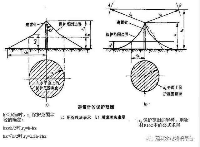 建筑电气识图之防雷地接工程图识图方法和技巧，新手看过来