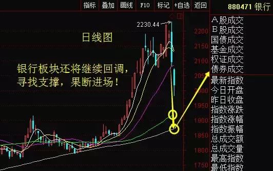 大盘跌破年线，权重持续暴跌，是机会还是风险？