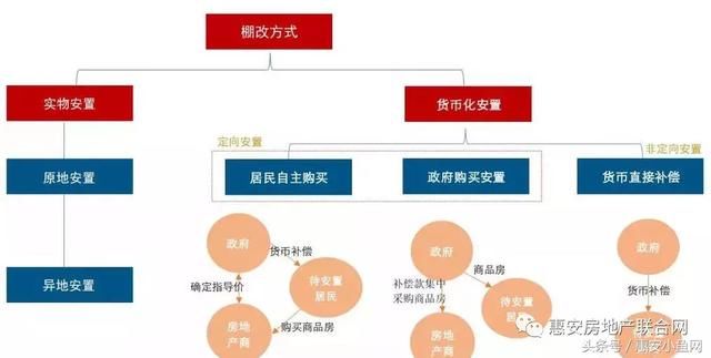 台商区人口流入少，房价反上涨？真相是什么？……