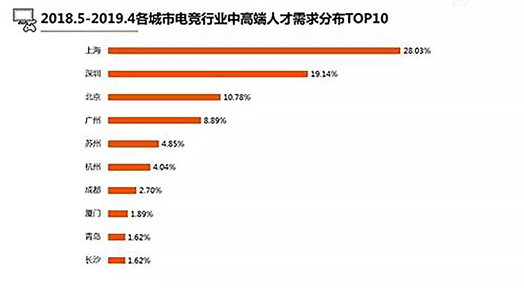 【网信择业指南】电子竞技员\/运营师:靠打游戏