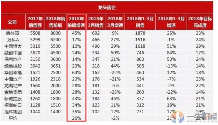 资金链出问题?碧桂园200亿公司债再被中止，中小房企寒冬来了?