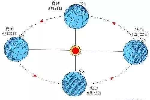 宇宙的秘密：为啥地球不被吸到太阳里面呢？