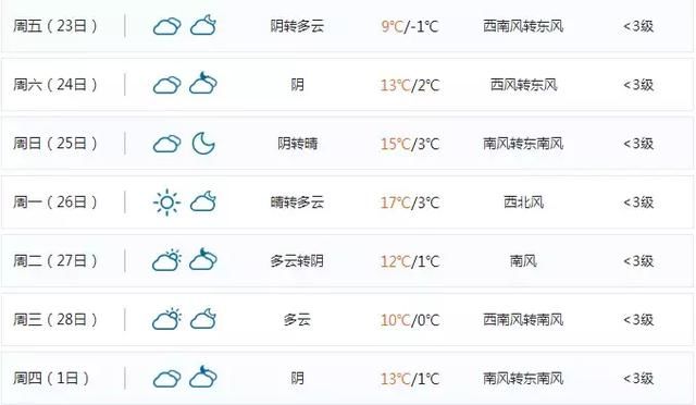 预警！山西从今天开始到正月十六天气预报，抢先知道！