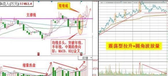 一旦有幸遇到“内盘外盘”试盘的股票,坚持捂股,股价将火箭式飙涨