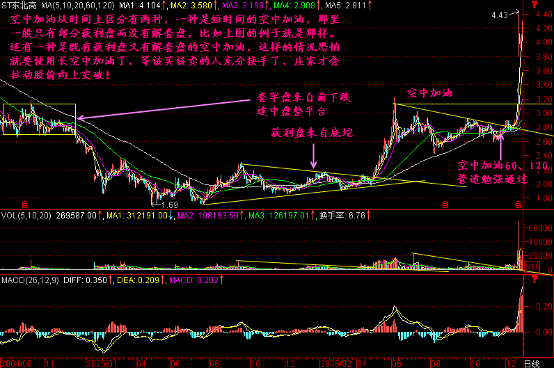 一位老股民的滴血经验：坚持只买一种类型股票赚翻天，千万要切记