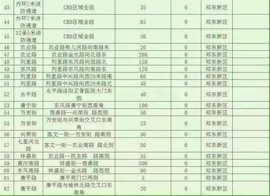 21个好消息！郑州即将大爆发！看完后你绝对不想离开！