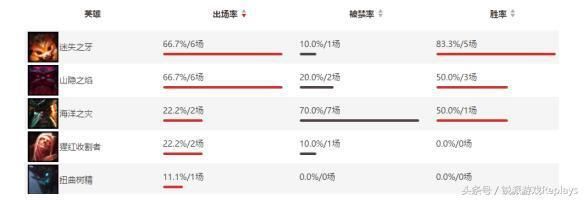 职业选手都在用《英雄联盟》8.2纳尔主宰赛场