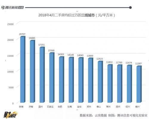 这些城镇的房价都破万了，有你的家乡吗？