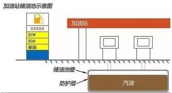 加油机动手脚? 中石油不耐烧? 早晚加油划算? 中石油答十问