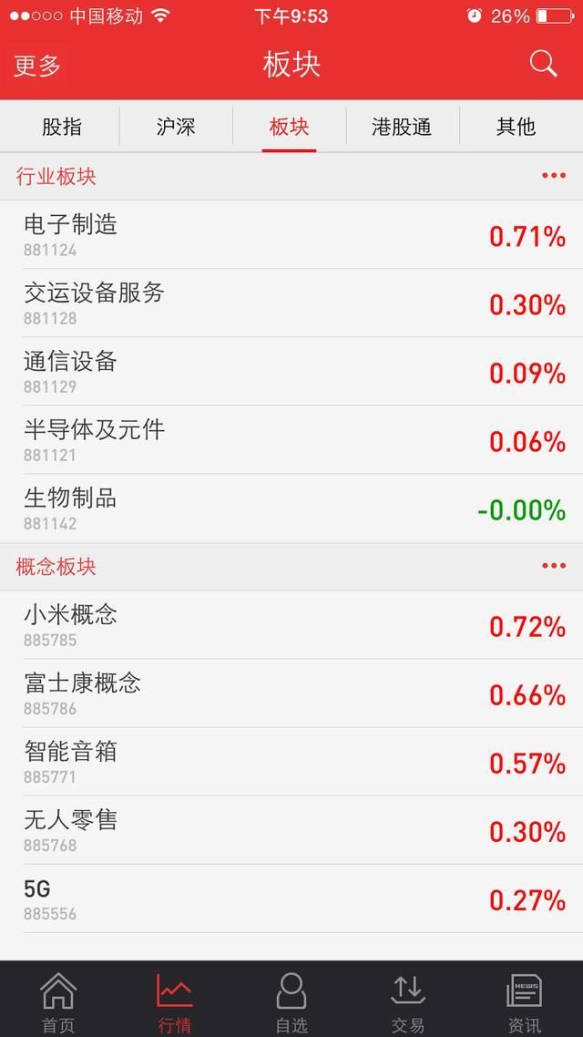 忧虑独角兽抽血大盘逼近3050点，A股下周市场策略分析