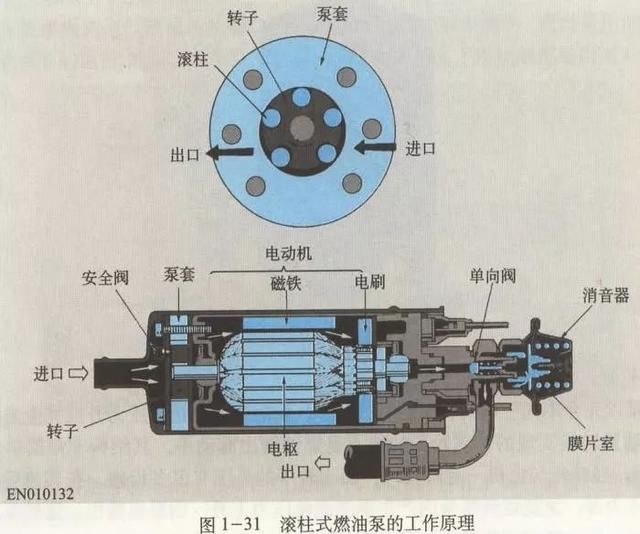 老司机说的“油箱灯亮了赶紧加油 不然烧油泵” 真的假的？